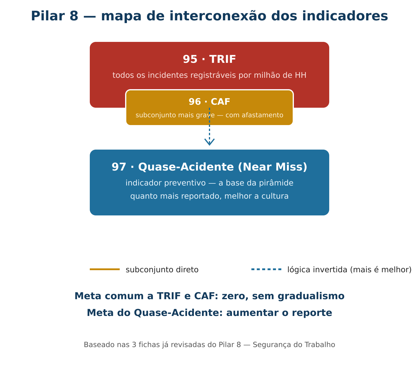 Infográfico de Interconexão — Pilar 8
