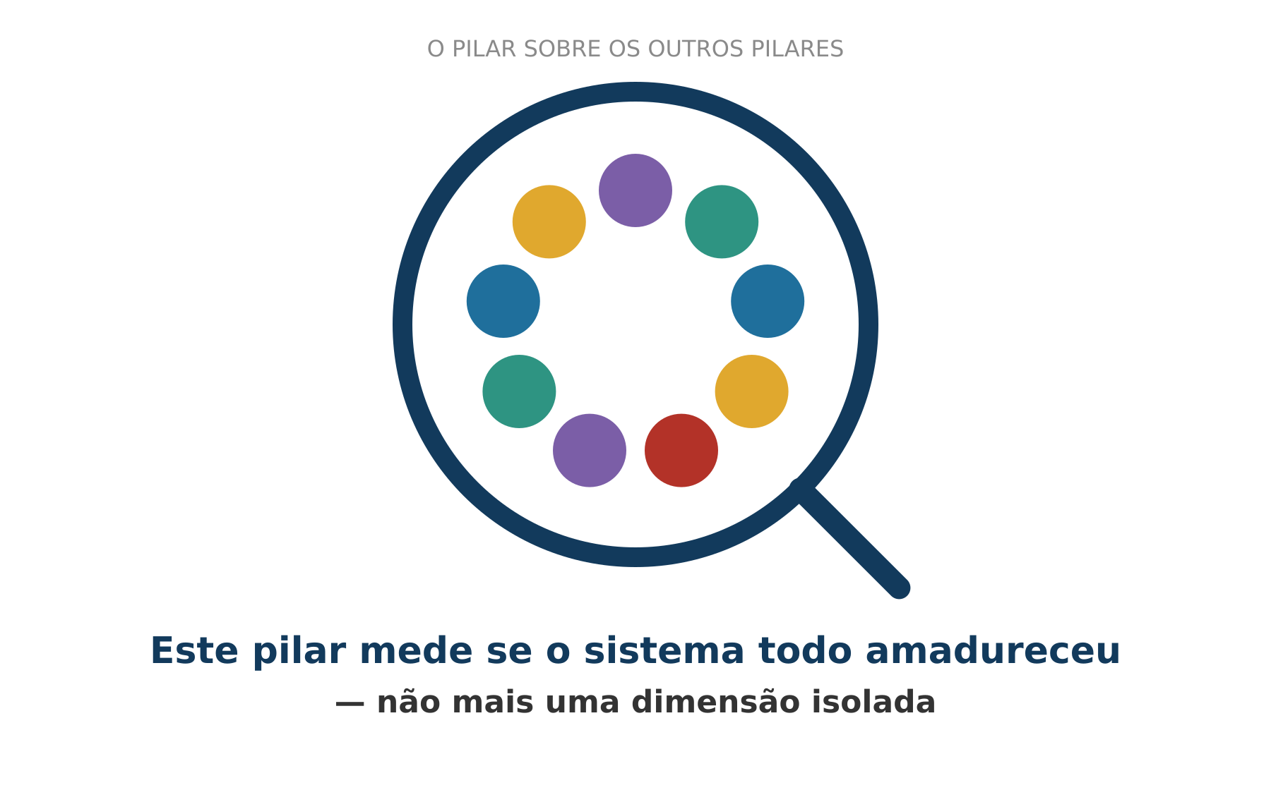 Figura Lúdica — Pilar 10